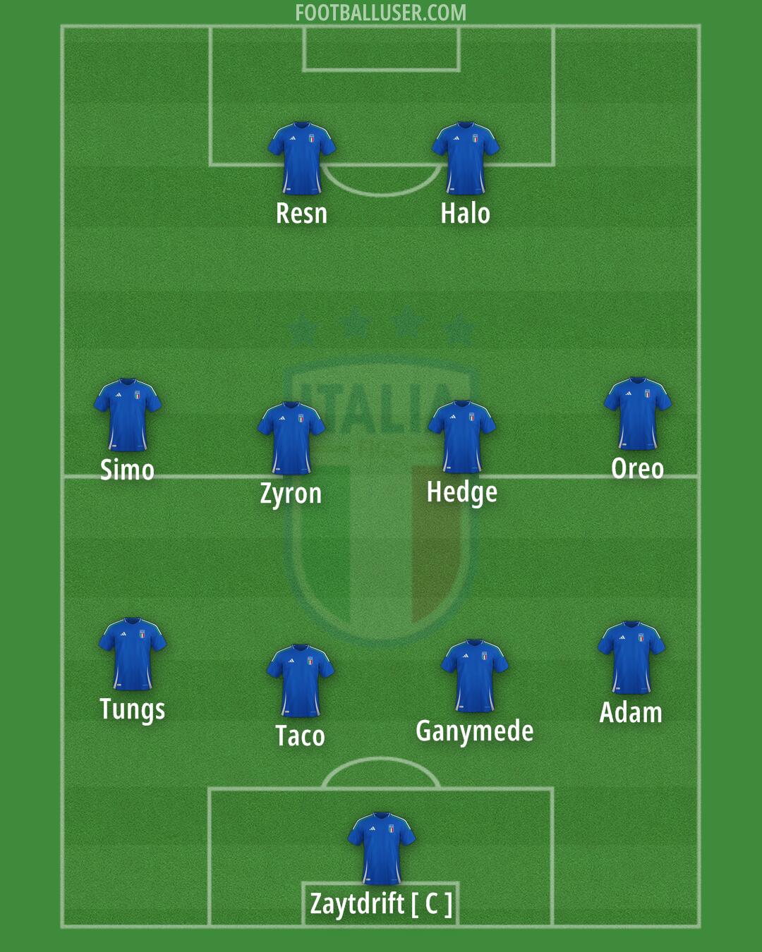 Italy Formation 2025