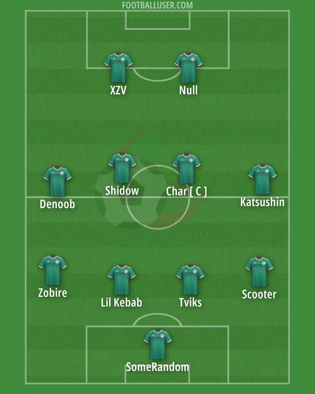 Algeria Formation 2025