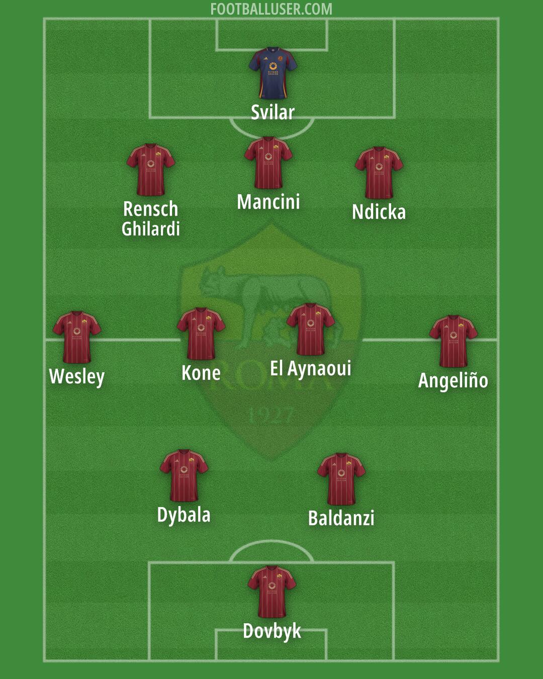 Roma Formation 2025