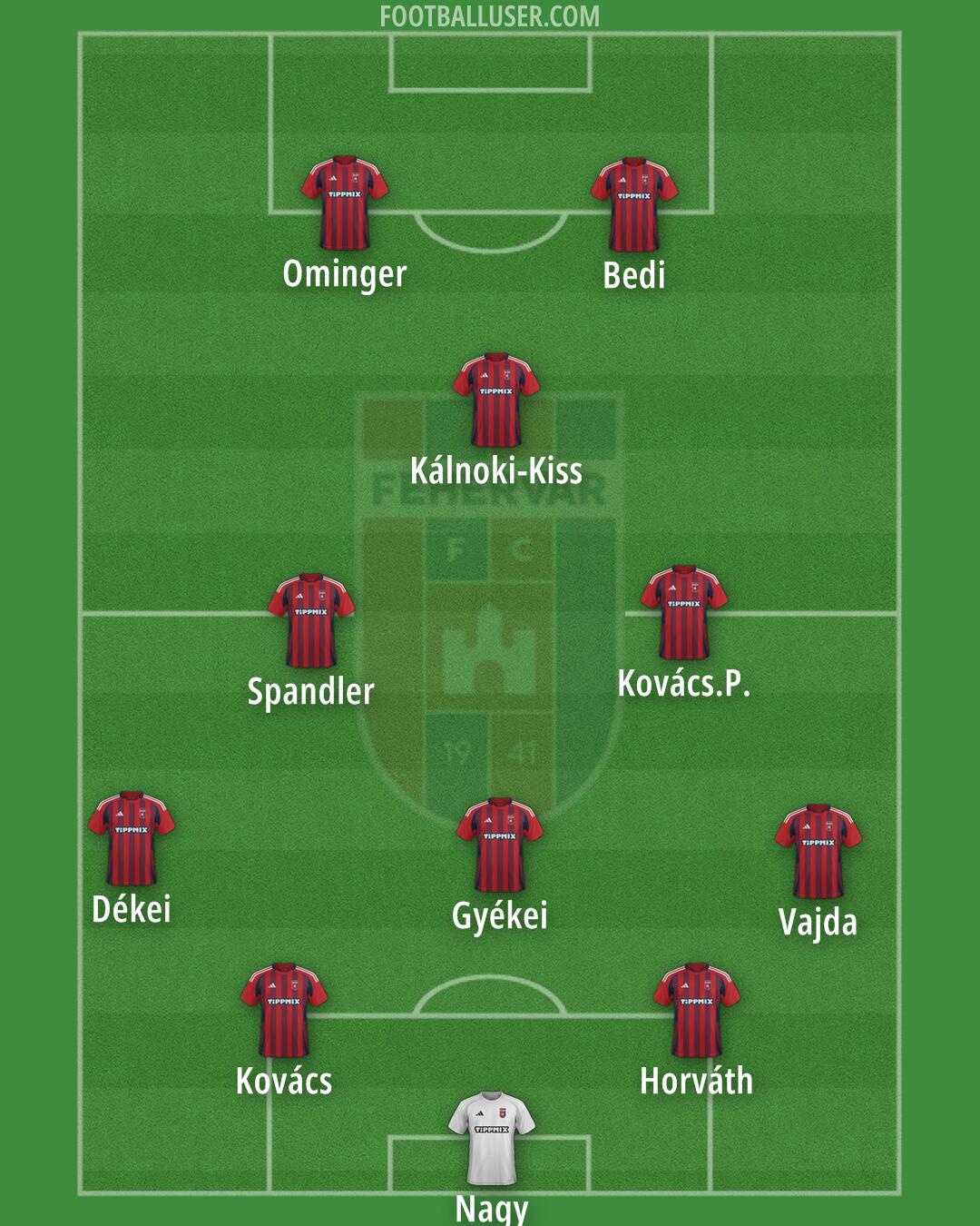 Fehérvár Formation 2025