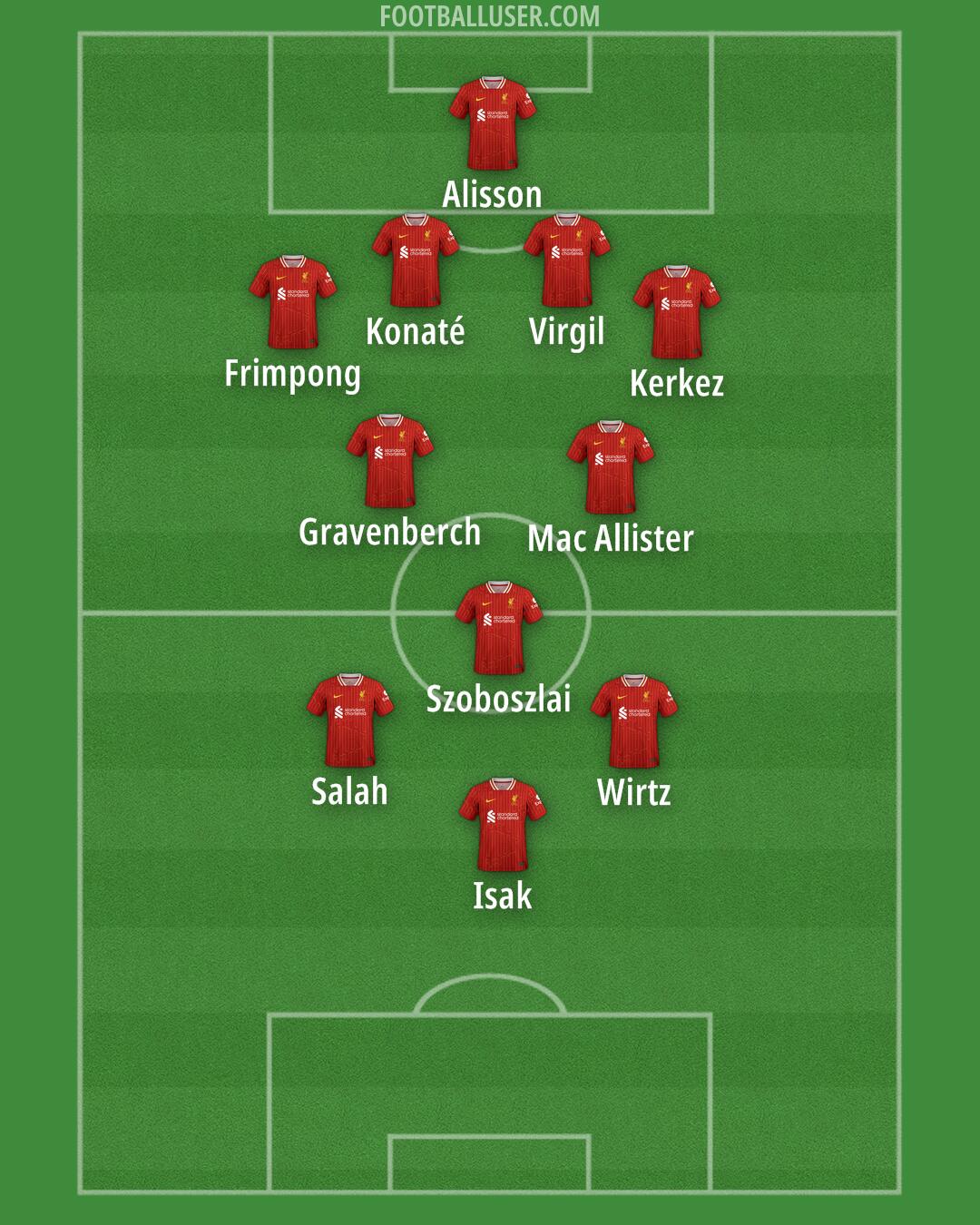 Liverpool Formation 2025