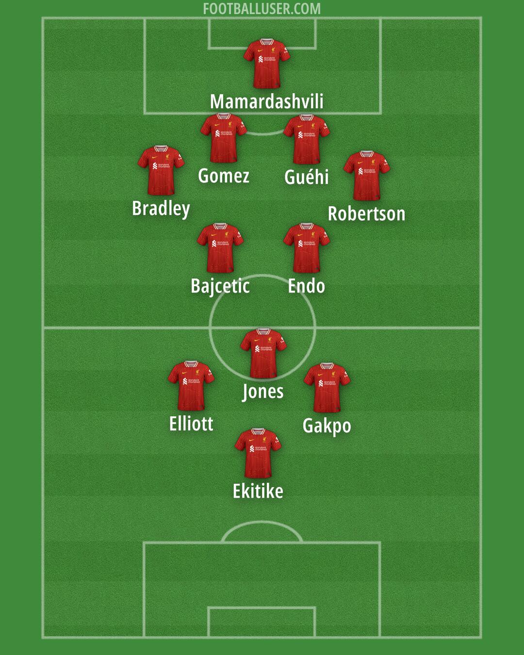 Liverpool Formation 2025