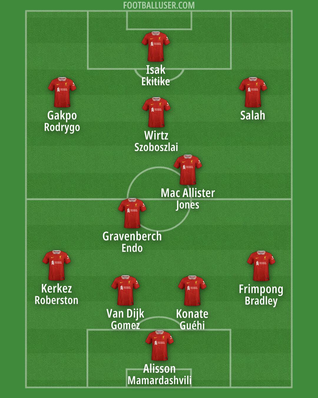 Liverpool Formation 2025