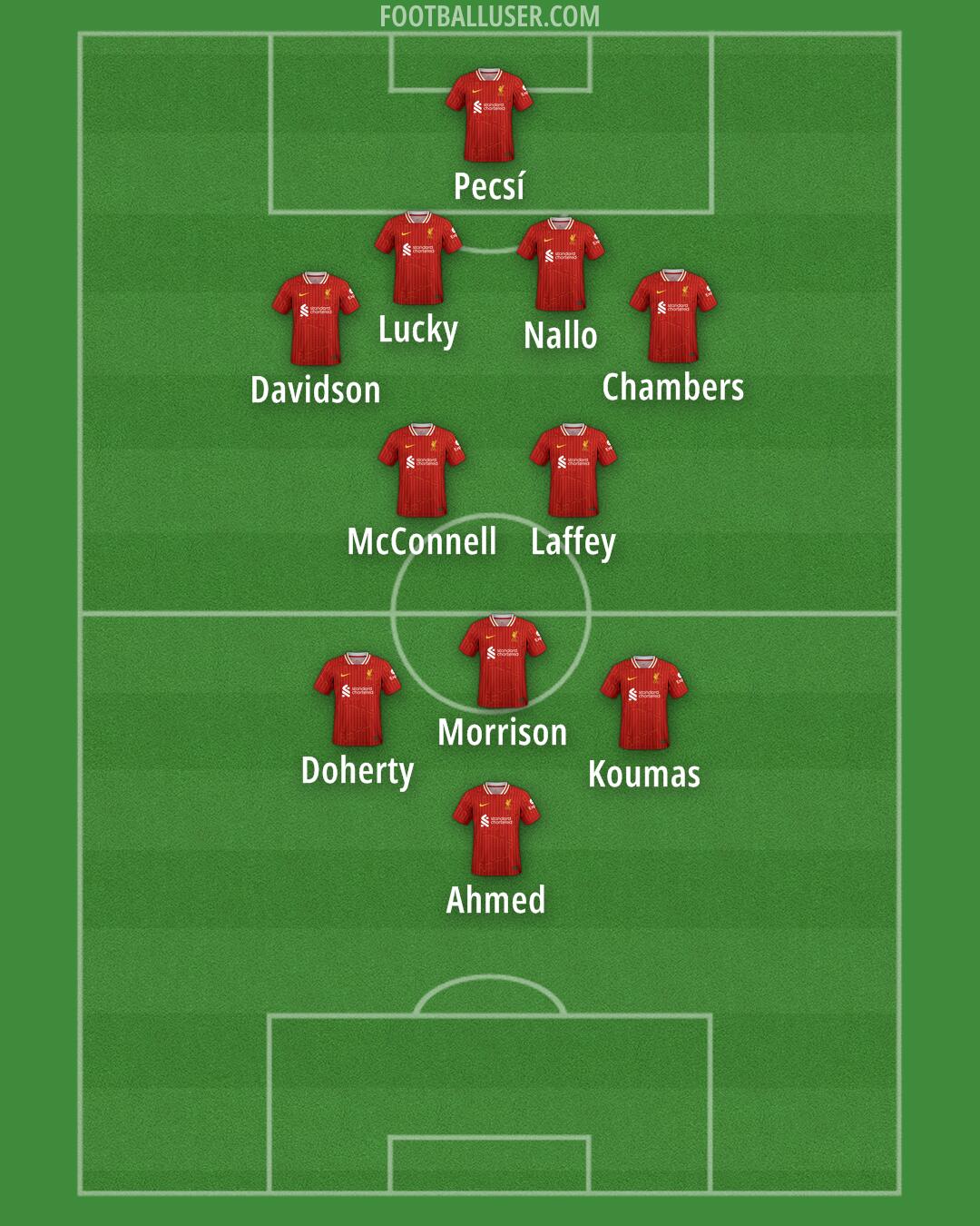 Liverpool Formation 2025