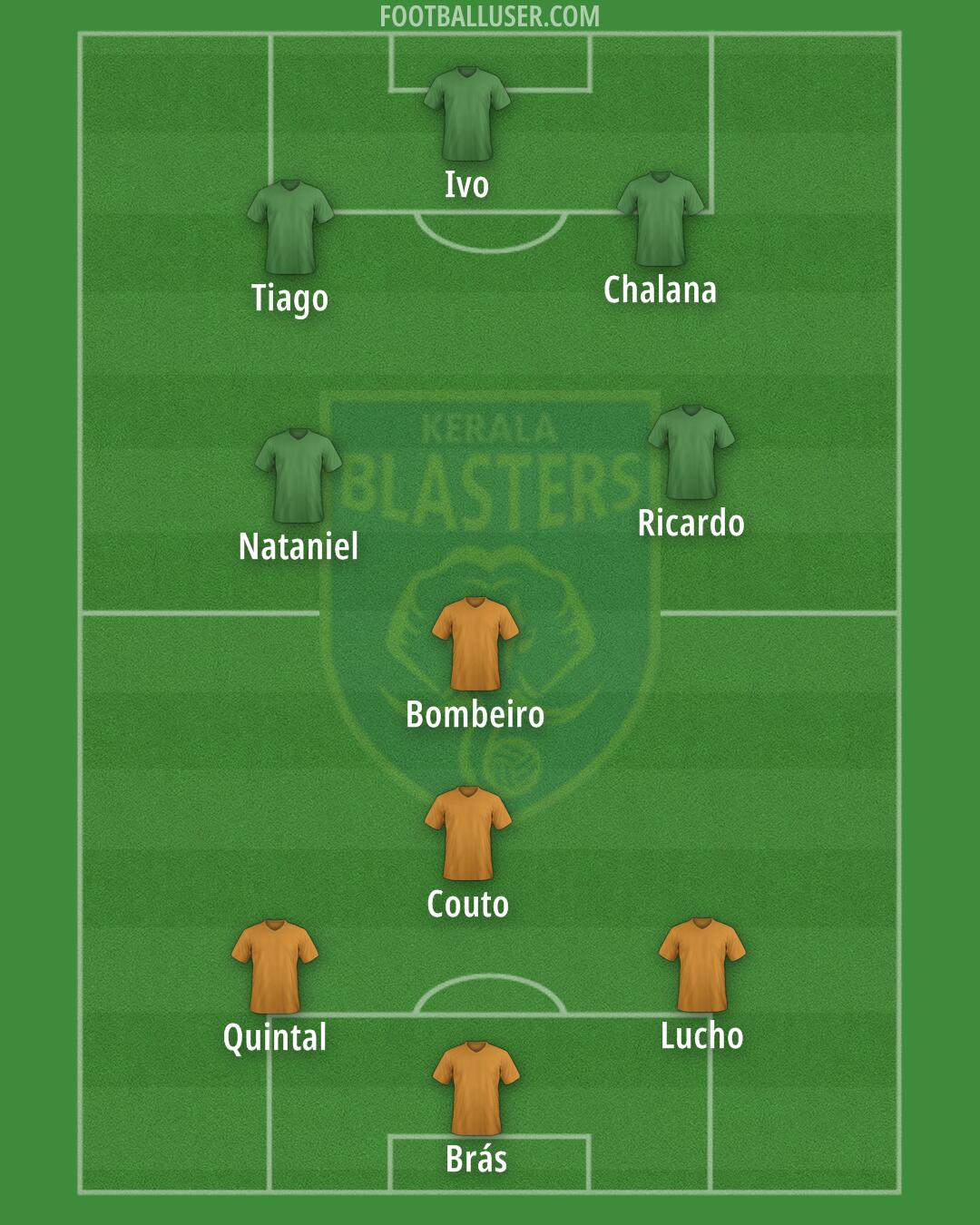 Kerala Blasters Formation 2025