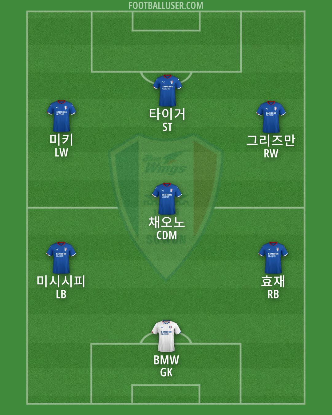Suwon Formation 2025