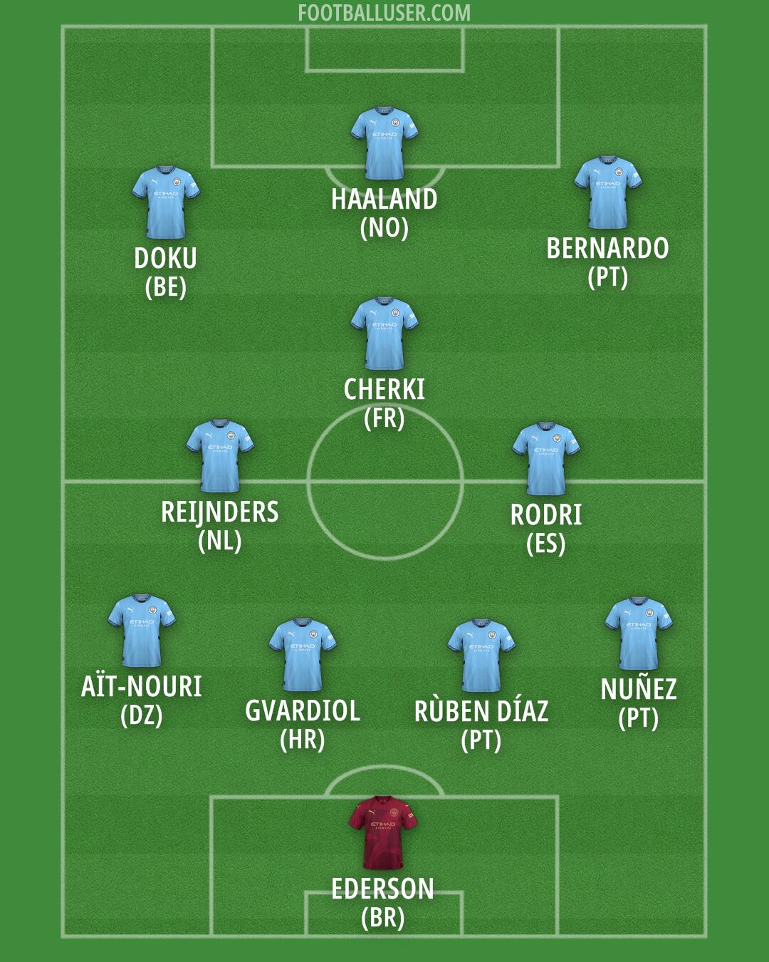 Man City Formation 2025