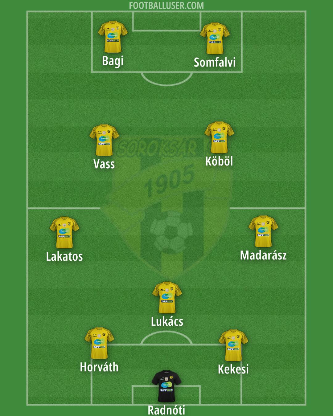 Soroksár Formation 2025