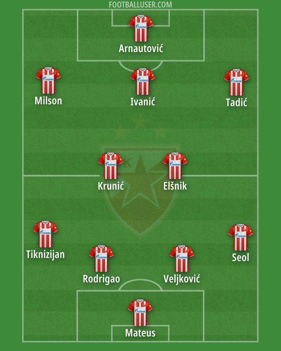 Crvena zvezda Formation 2025