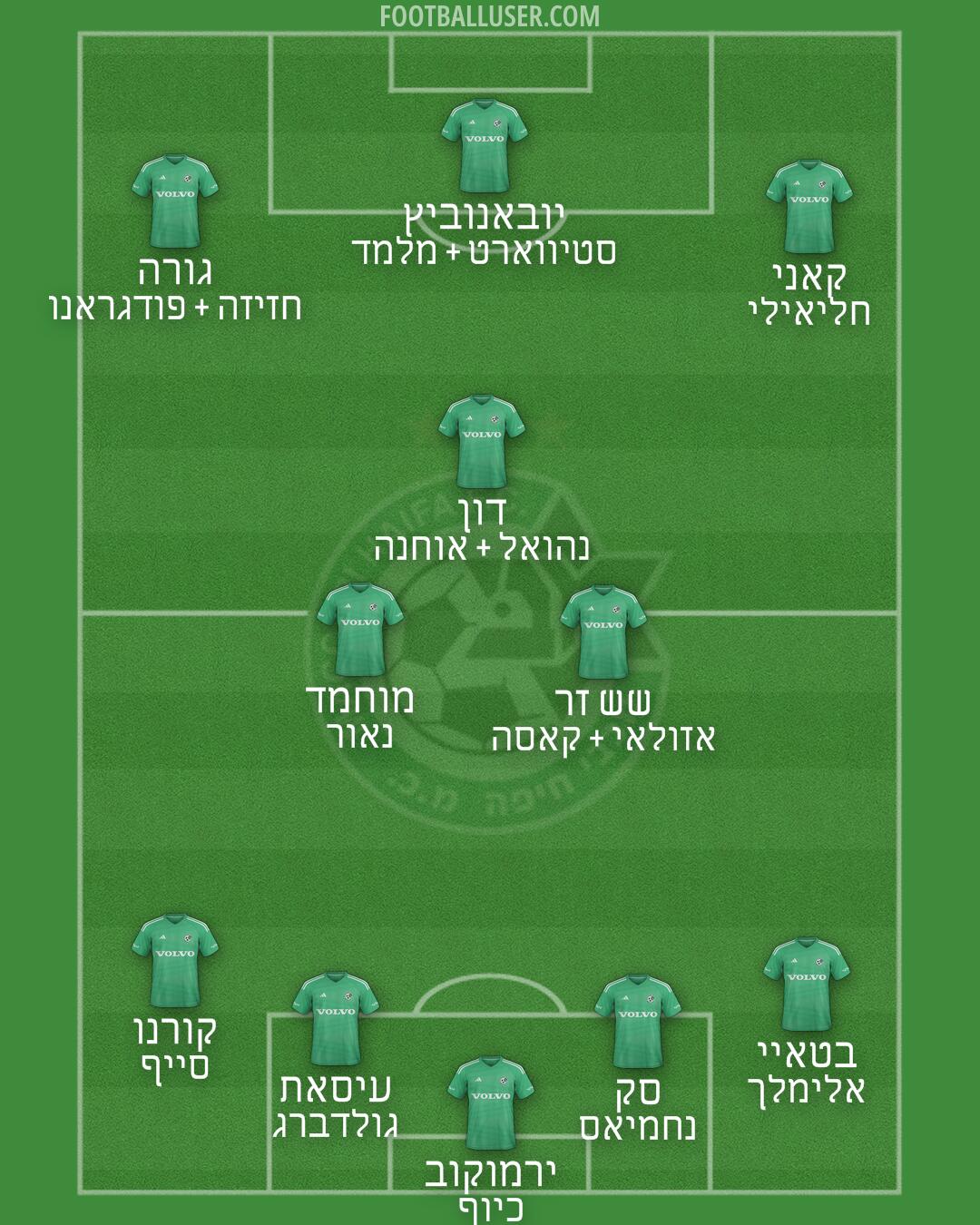 Maccabi Haifa Formation 2025