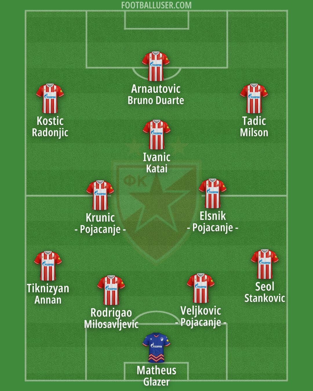 Crvena zvezda Formation 2025
