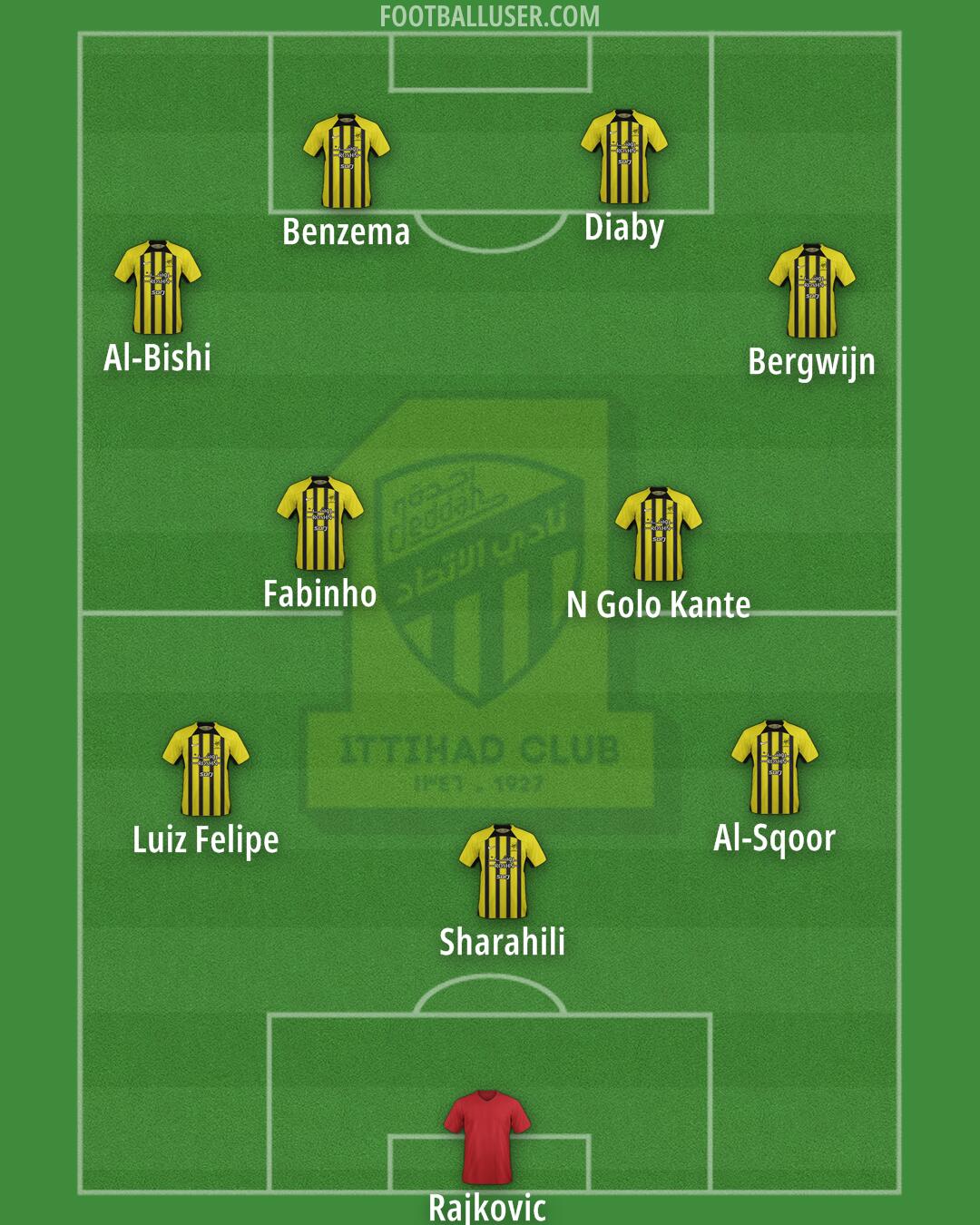 Al-Ittihad Formation 2025
