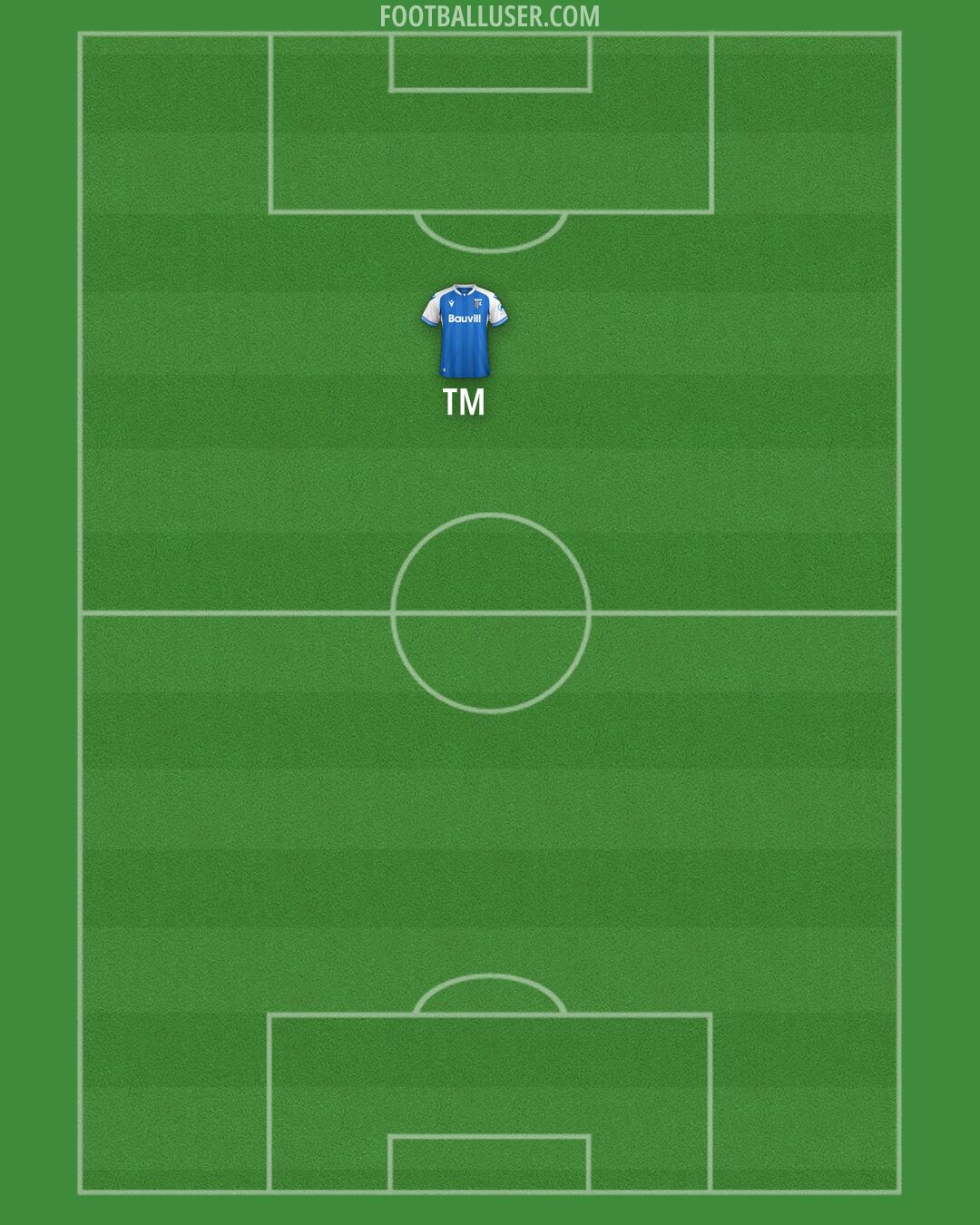 Gillingham Formation 2025