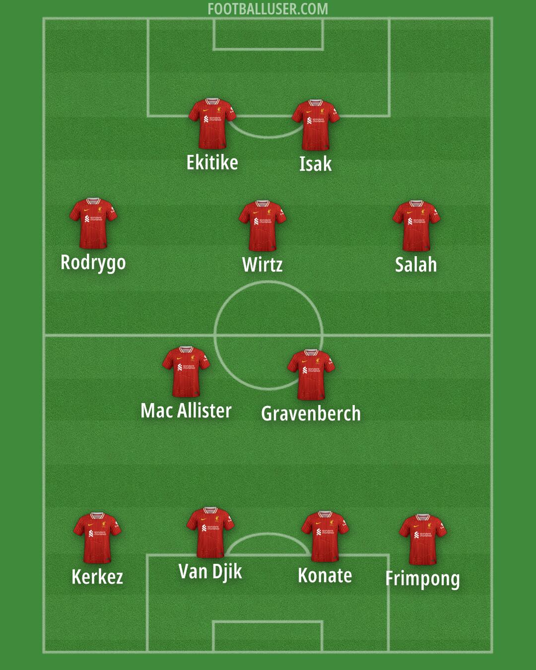 Liverpool Formation 2025