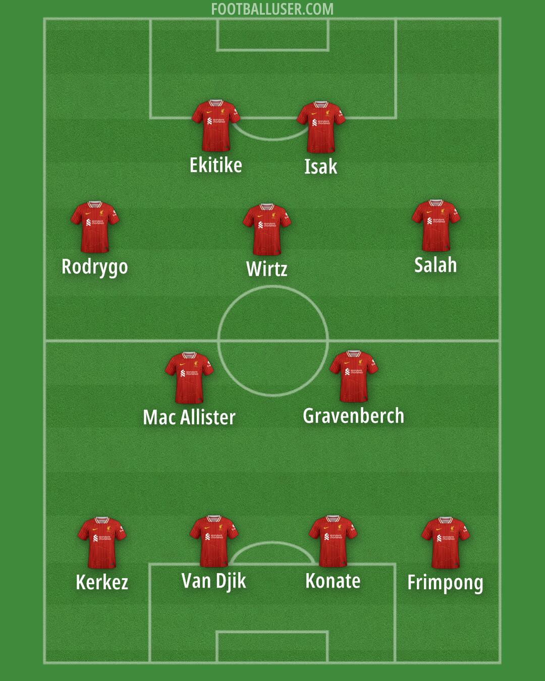 Liverpool Formation 2025