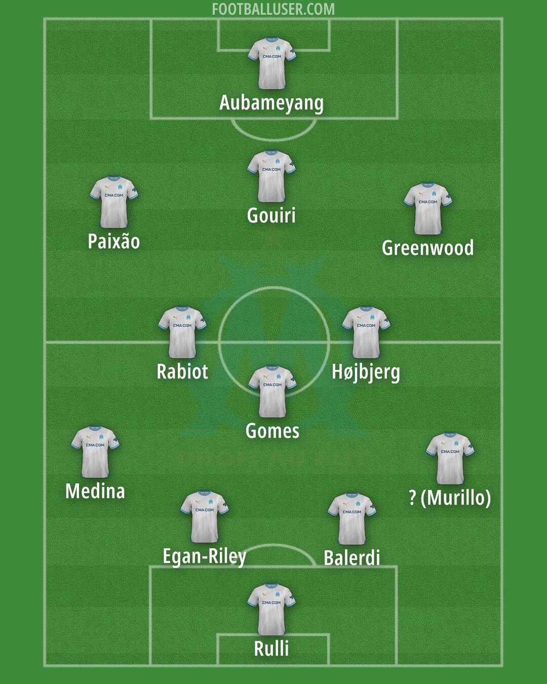 Marseille Formation 2025