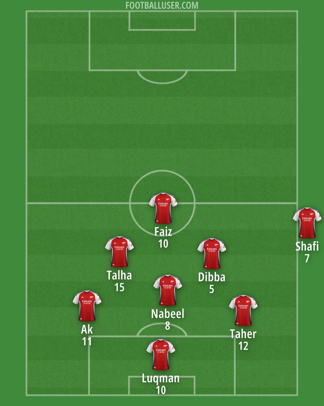 Arsenal Formation 2025