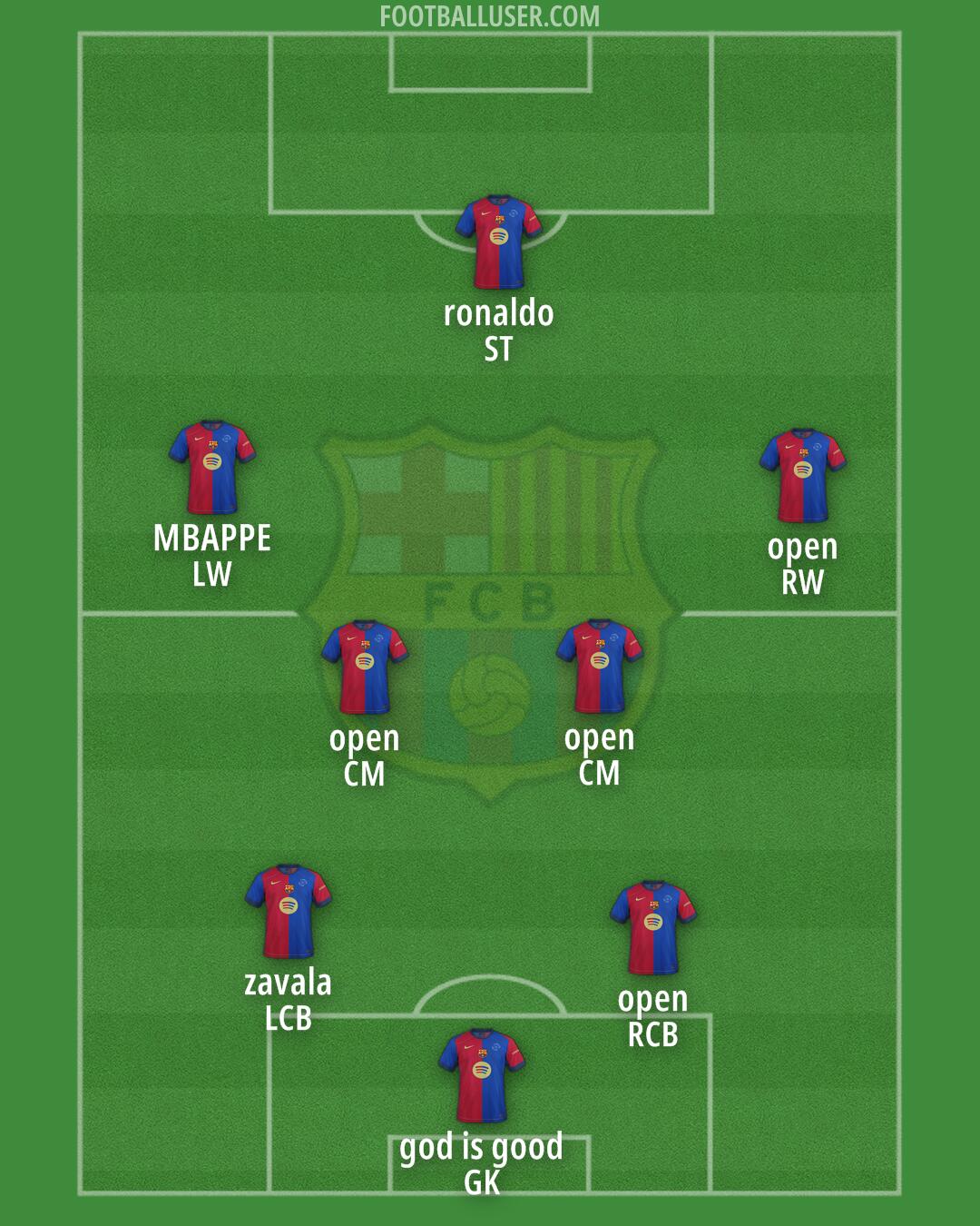 Barcelona Formation 2025