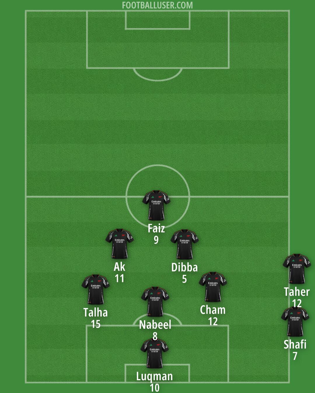 Arsenal Formation 2025