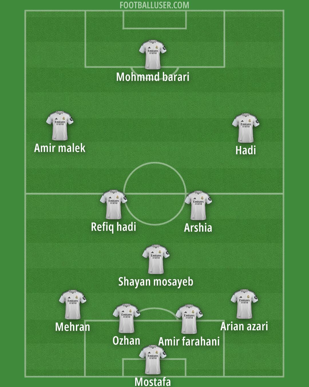 Real Madrid Formation 2025