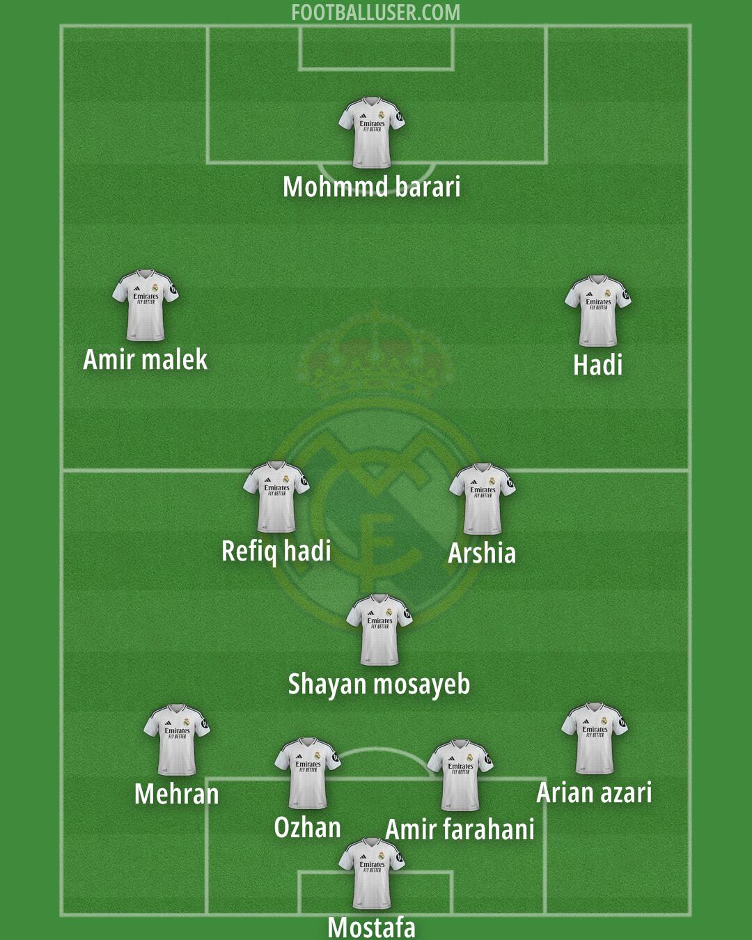 Real Madrid Formation 2025