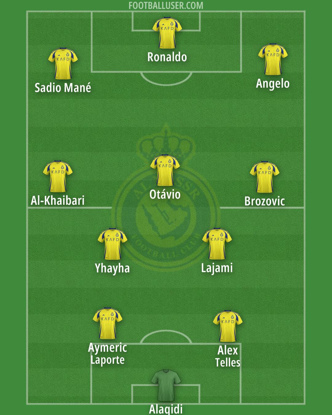Al-Nassr (KSA) Formation 2025