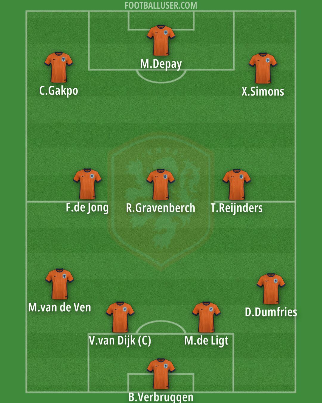 Netherlands Formation 2025