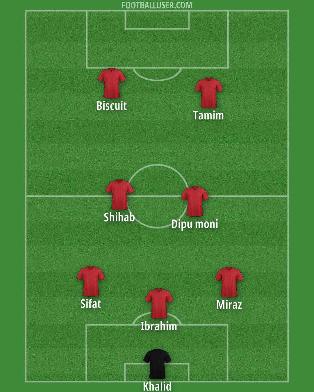 Accrington Formation 2025