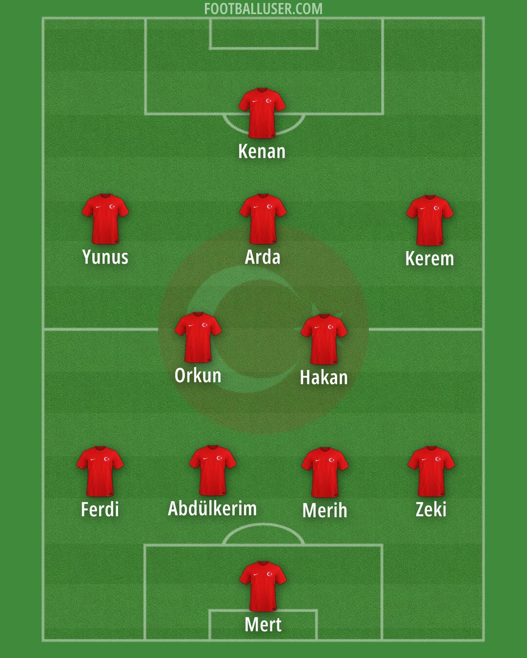 Türkiye Formation 2025