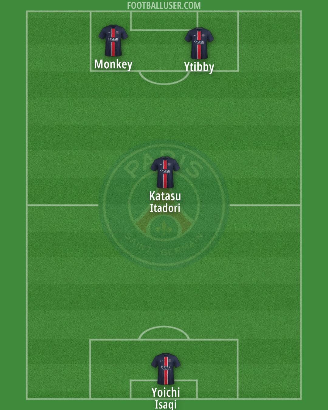 PSG Formation 2025
