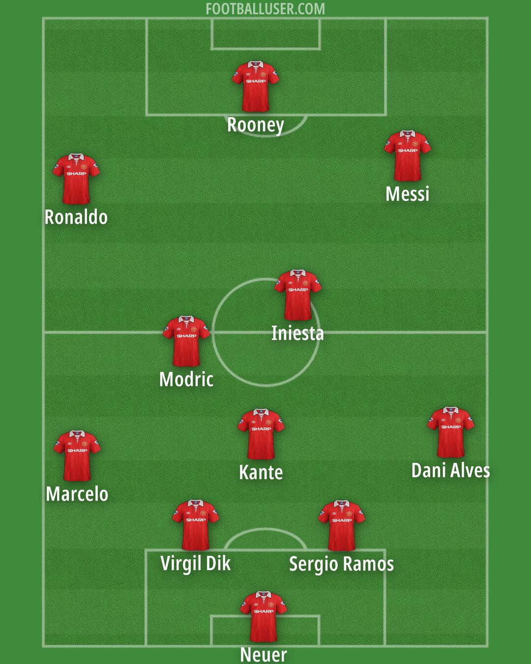 Man Utd Formation 2025
