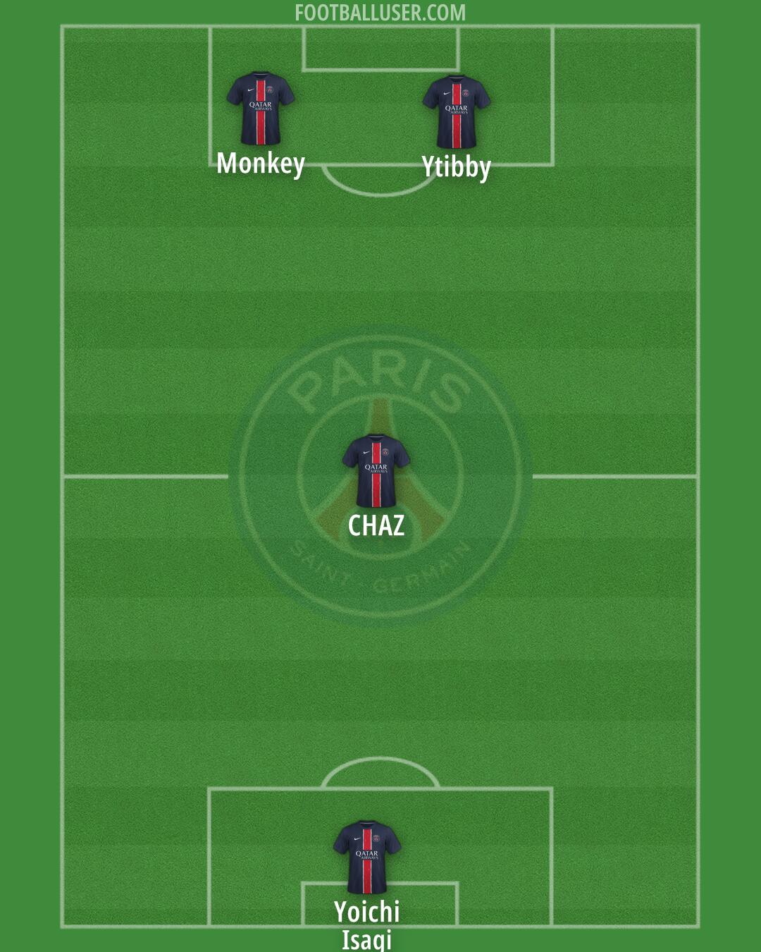 PSG Formation 2025