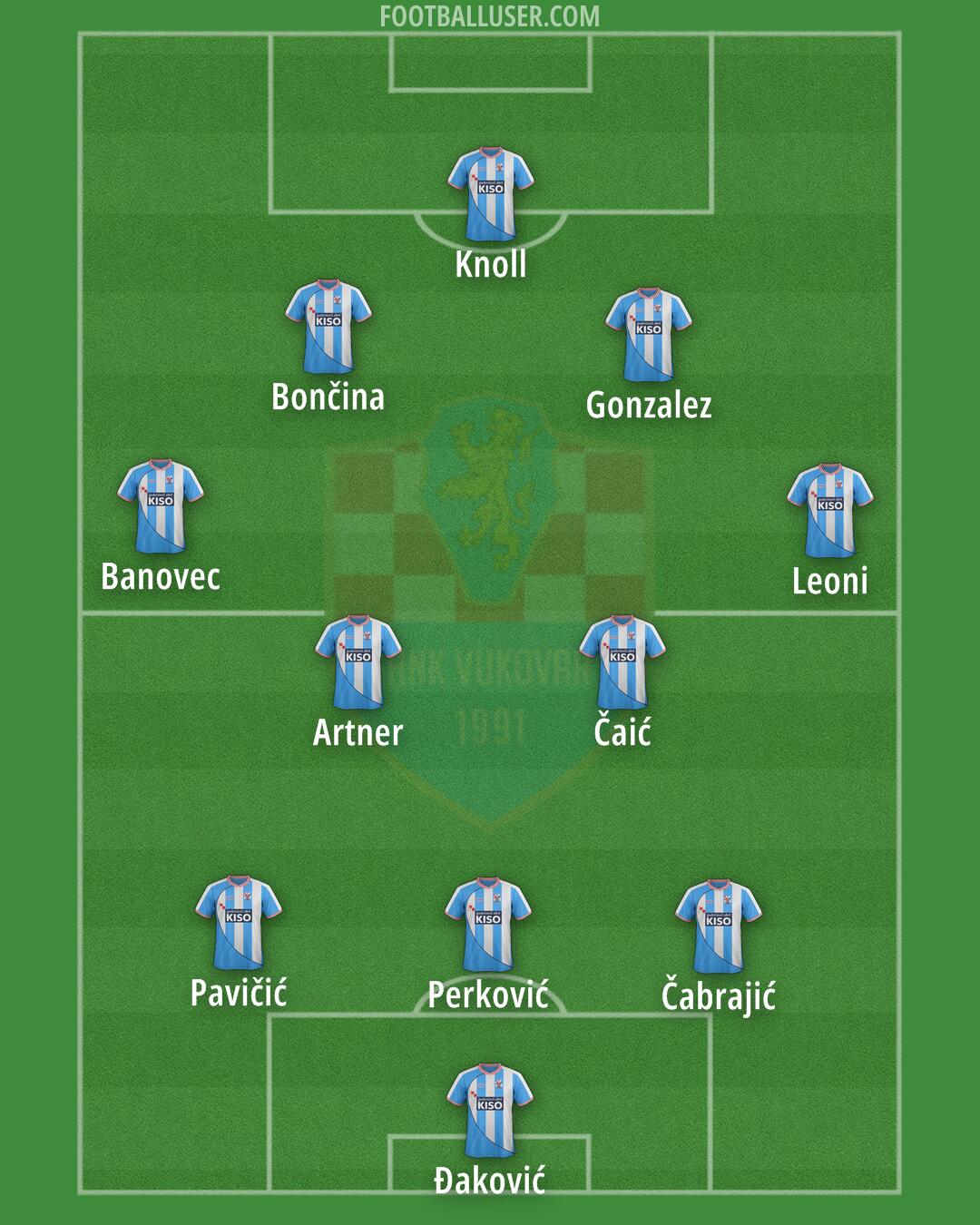Vukovar 1991 Formation 2025