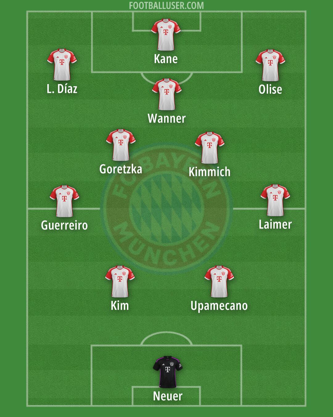 FC Bayern Formation 2025