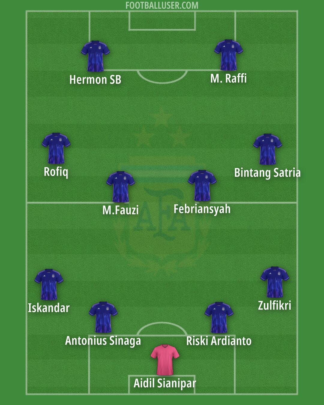 Argentina Formation 2025