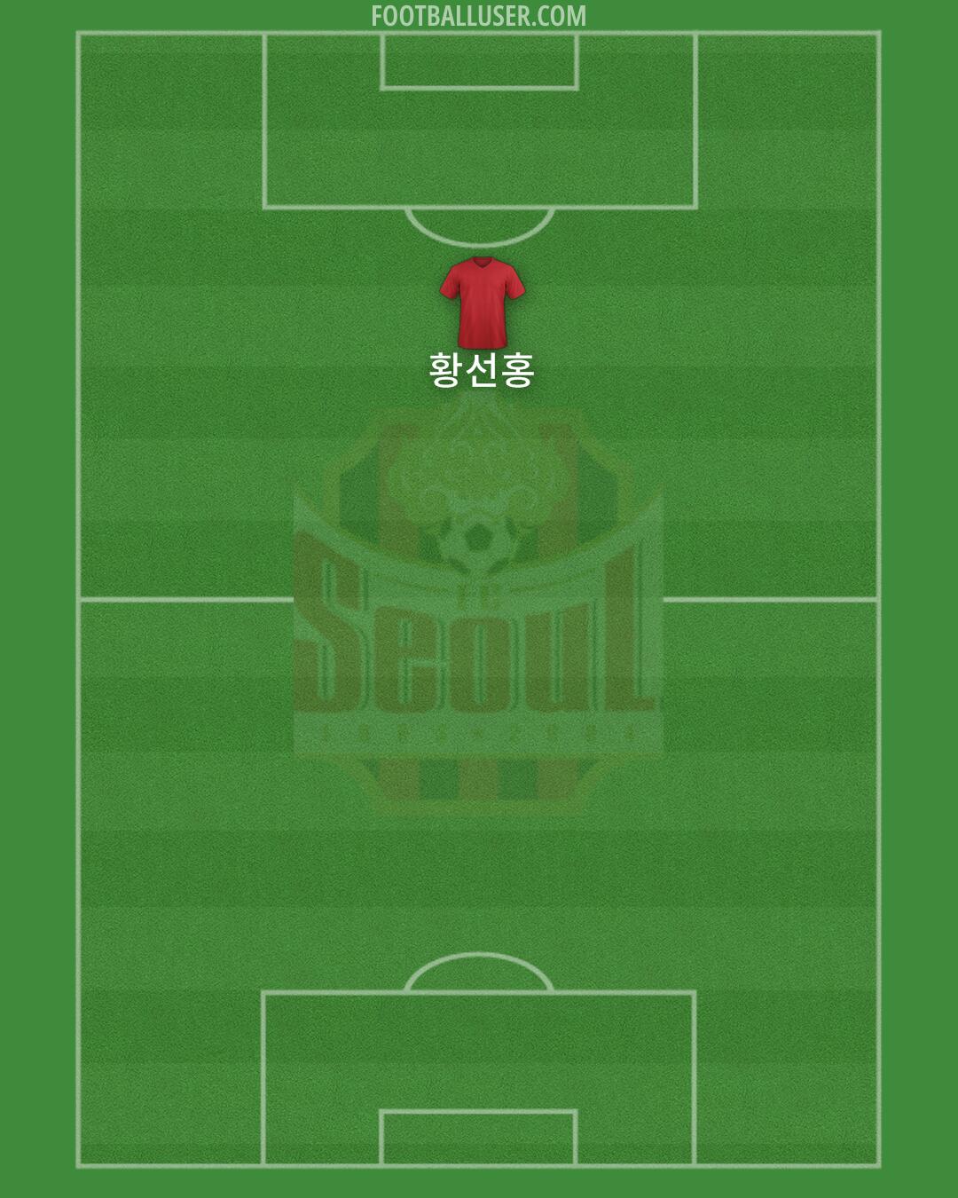 Seoul Formation 2025