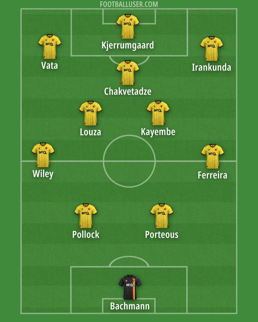 Watford Formation 2025