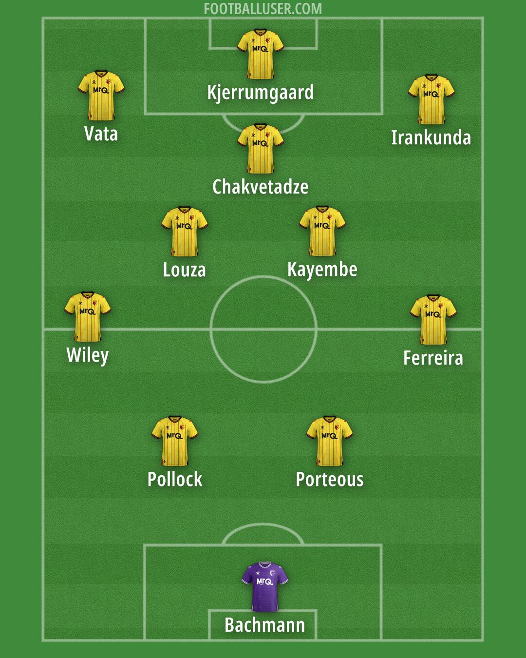 Watford Formation 2025