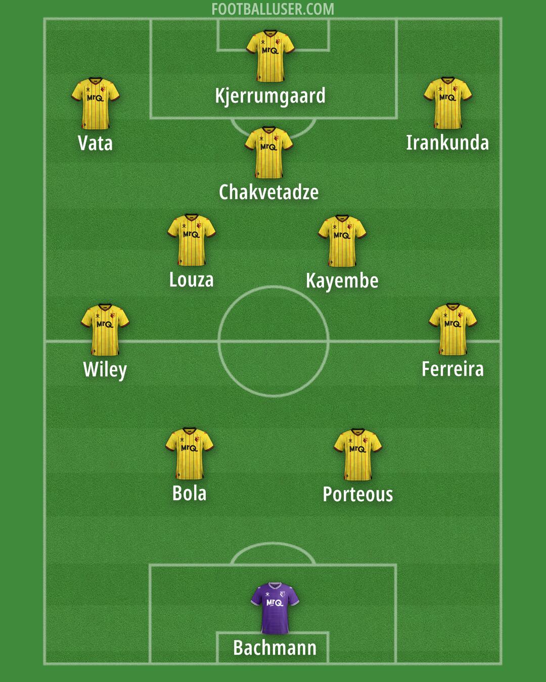 Watford Formation 2025