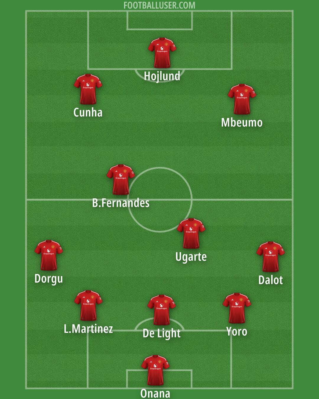 Man Utd Formation 2025