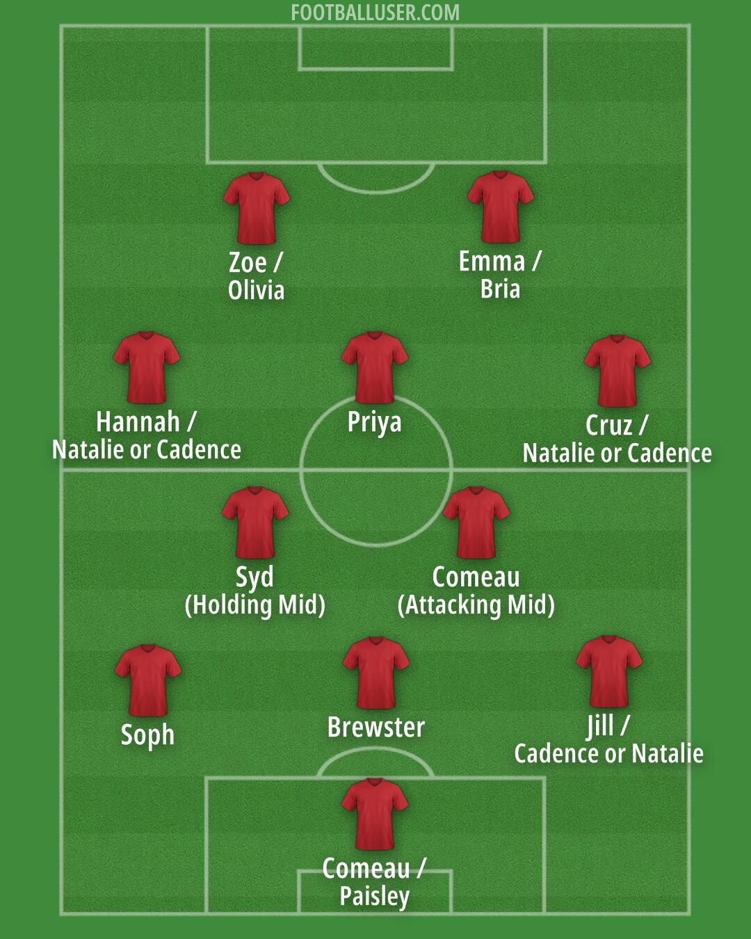 New England Formation 2025