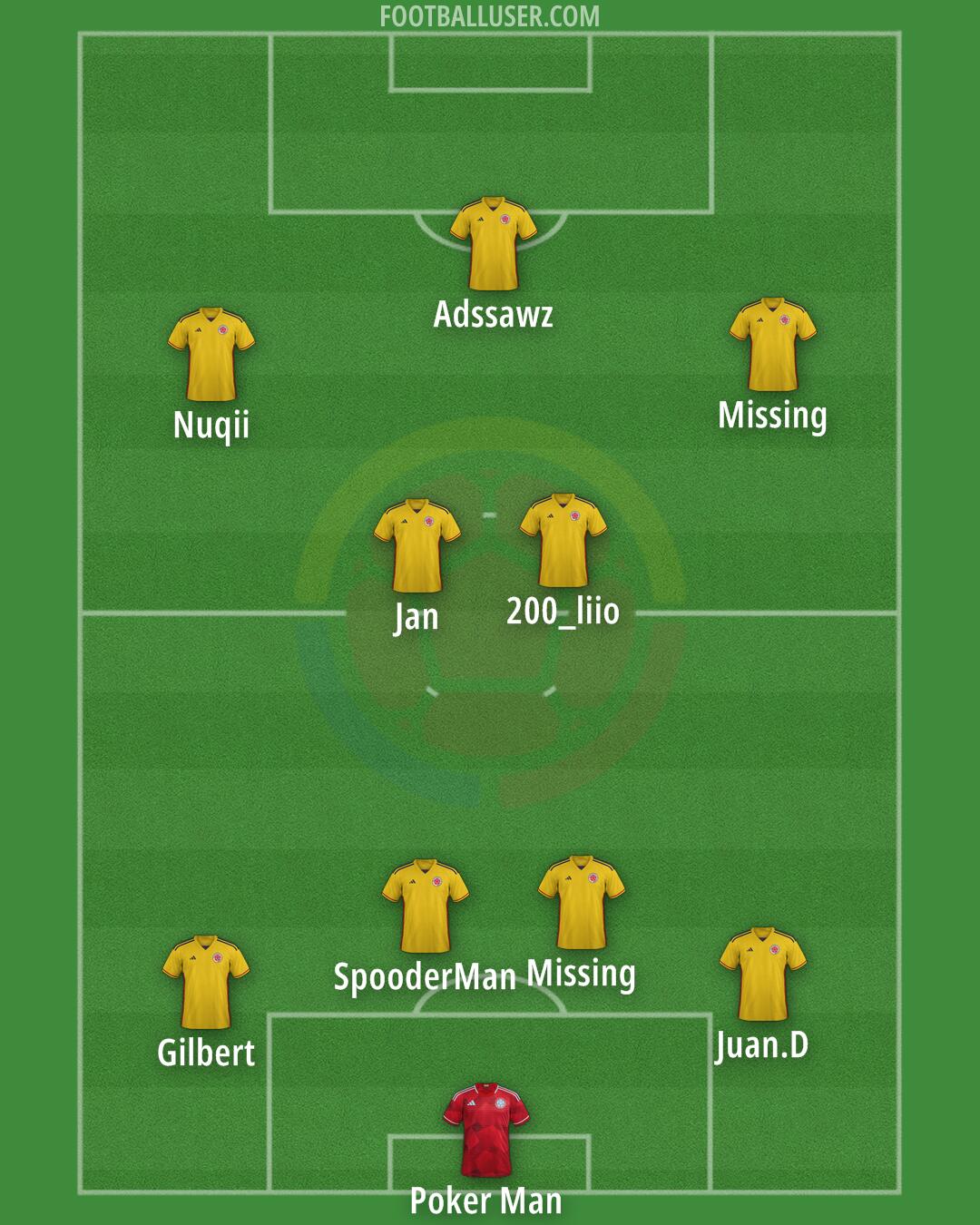 Colombia Formation 2025