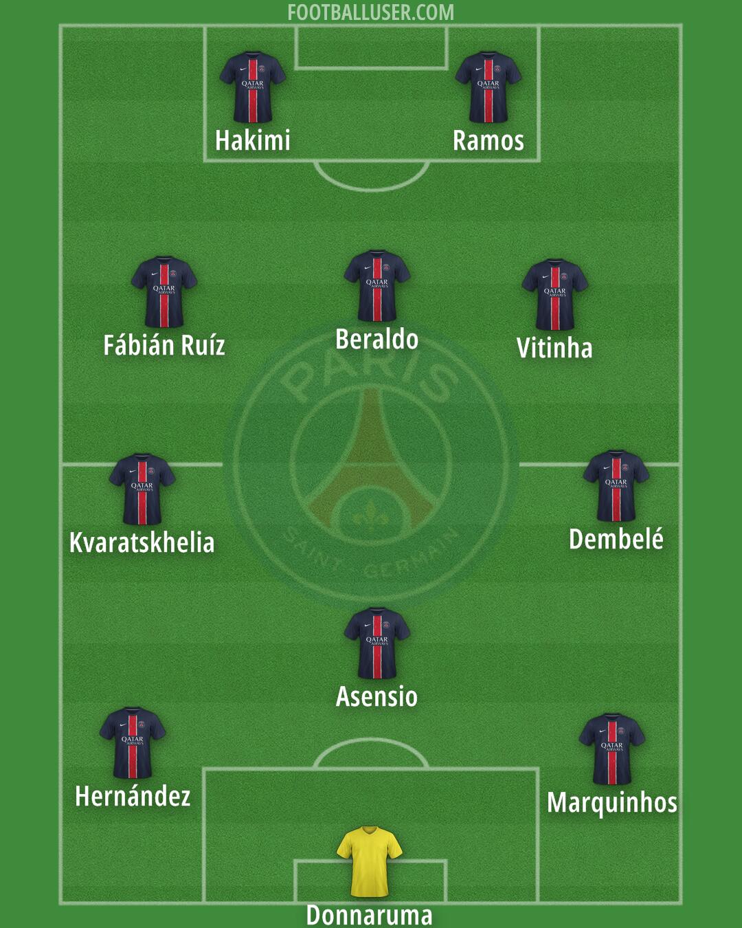 PSG Formation 2025