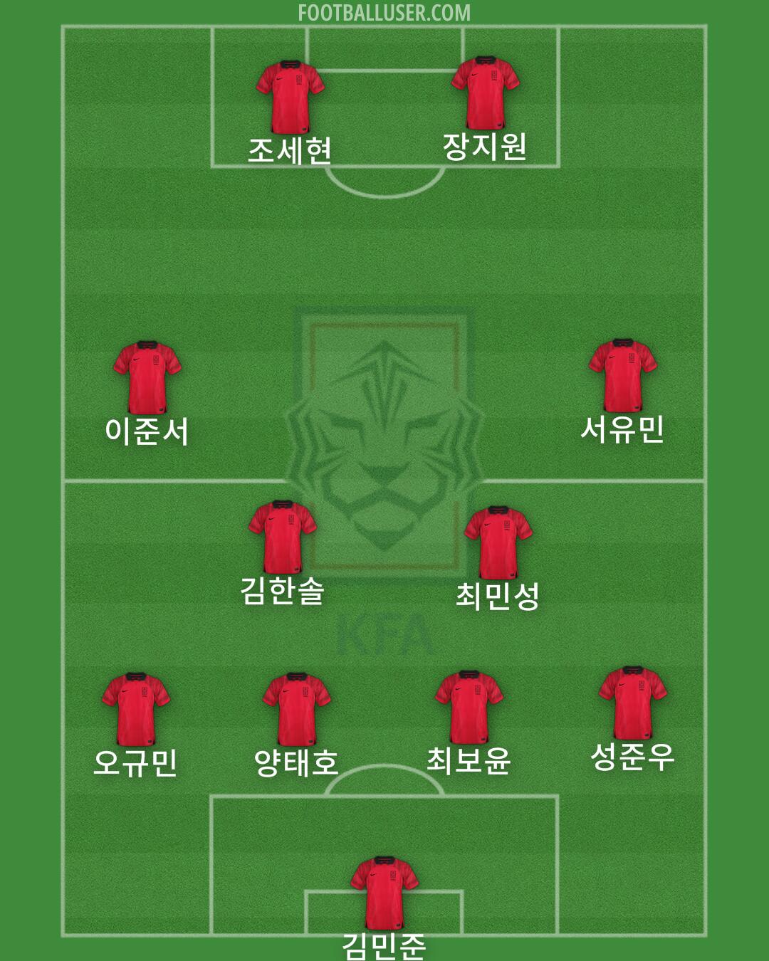 South Korea Formation 2025