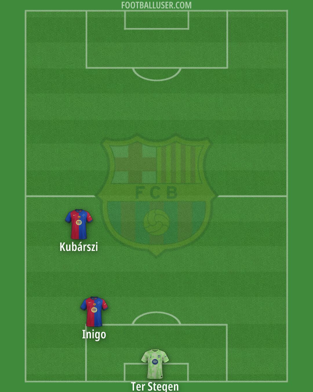 Barcelona Formation 2025