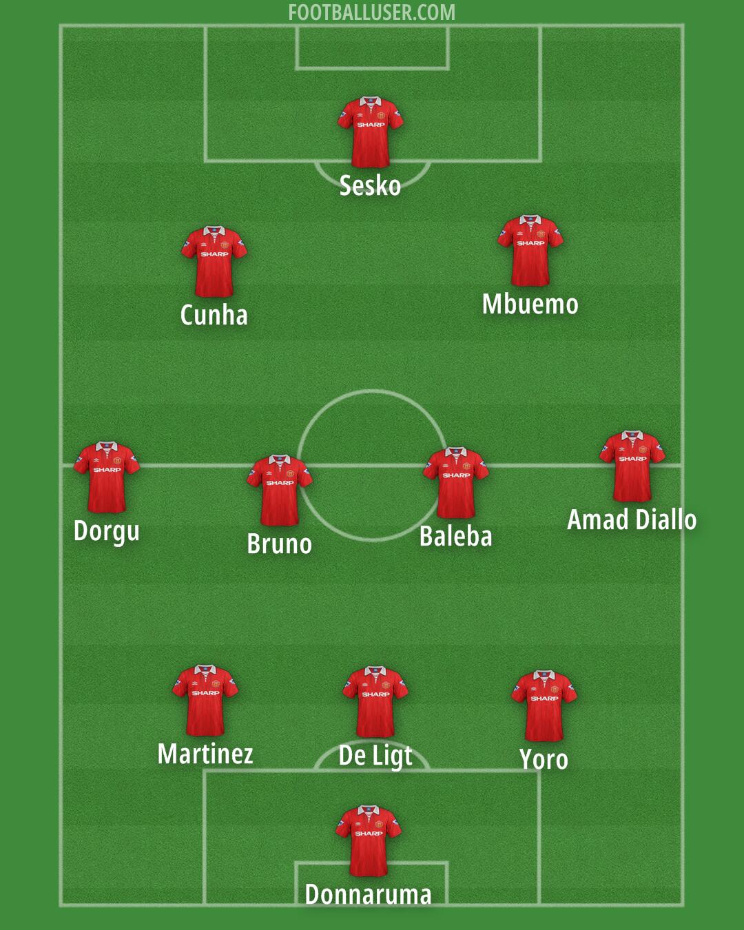 Man Utd Formation 2025