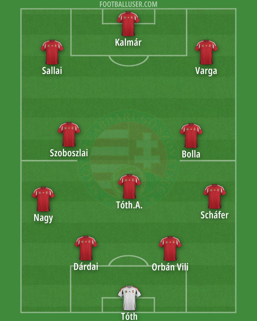 Hungary Formation 2025