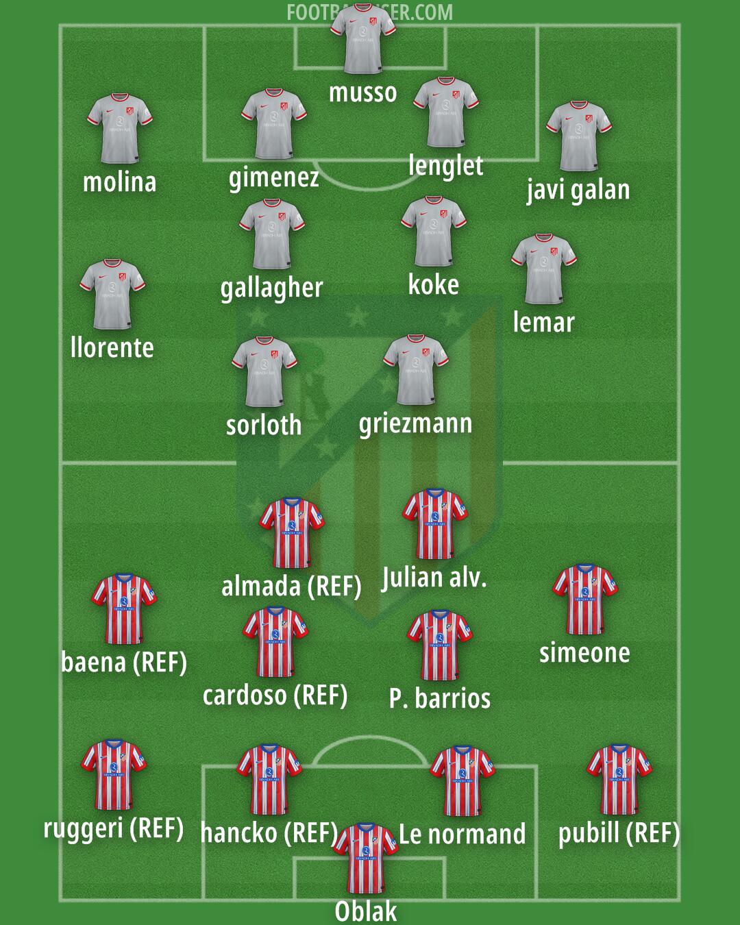 Atlético Formation 2025