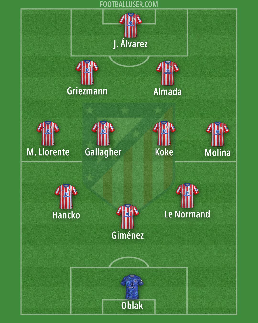 Atlético Formation 2025