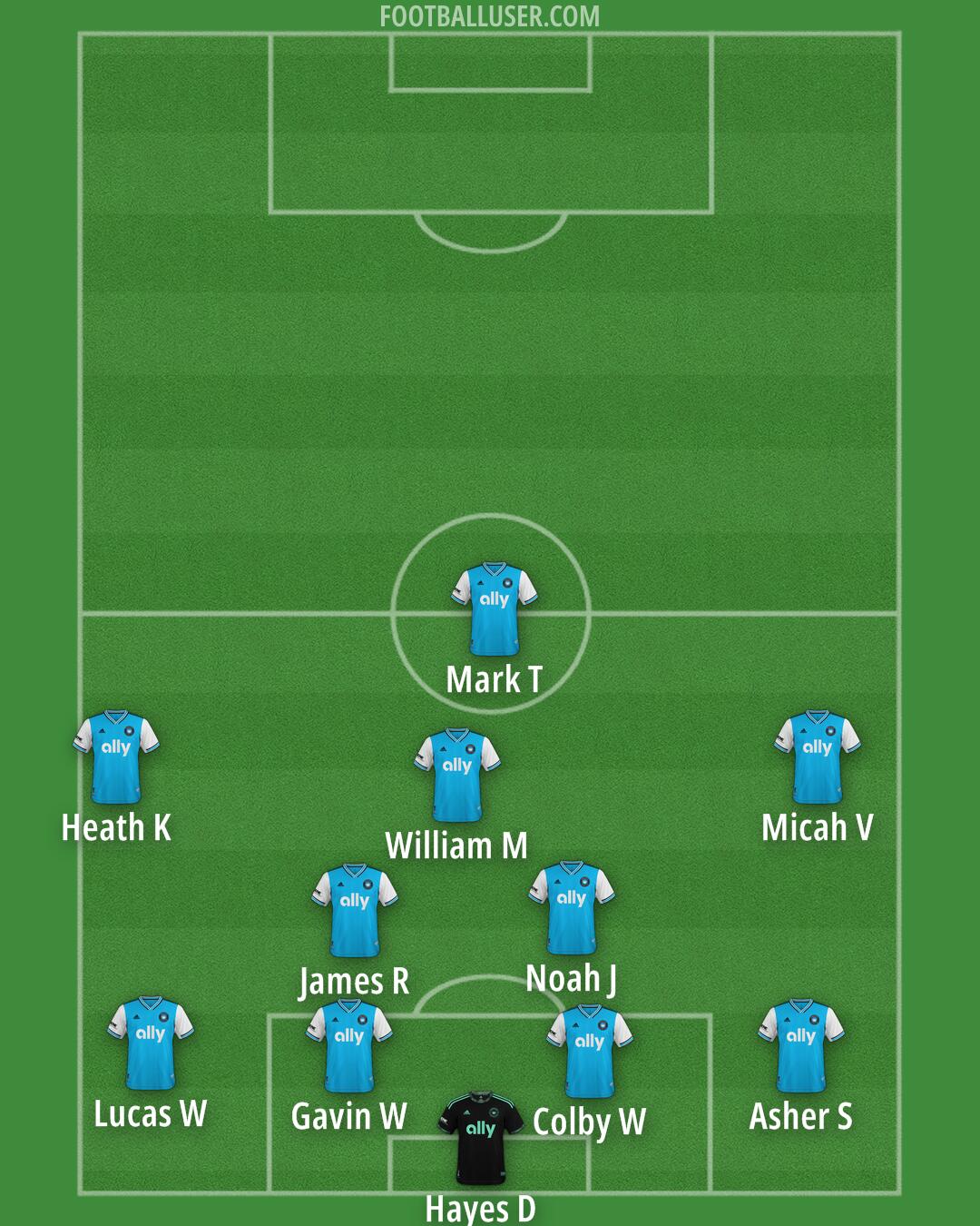 Charlotte FC Formation 2025